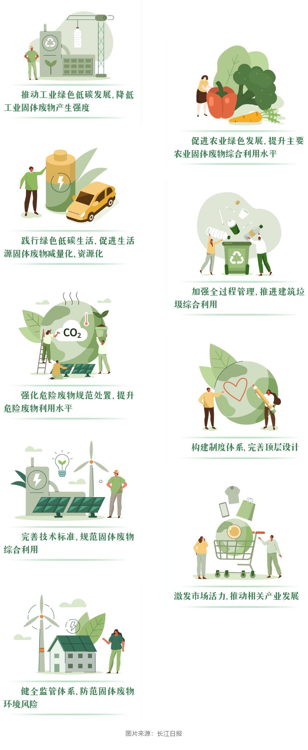 基本建立起海陆衔接流畅的海洋废弃物处理处置体系